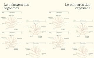 Carnet de voyage intime – Myriam Braiki