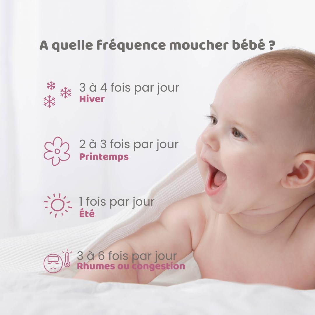 Kit de Seringues Nasales pour Bébé